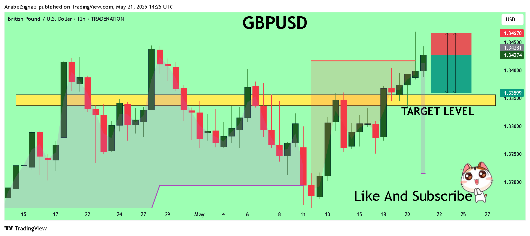 TRADENATION:GBPUSD圖表圖片，作者：AnabelSignals