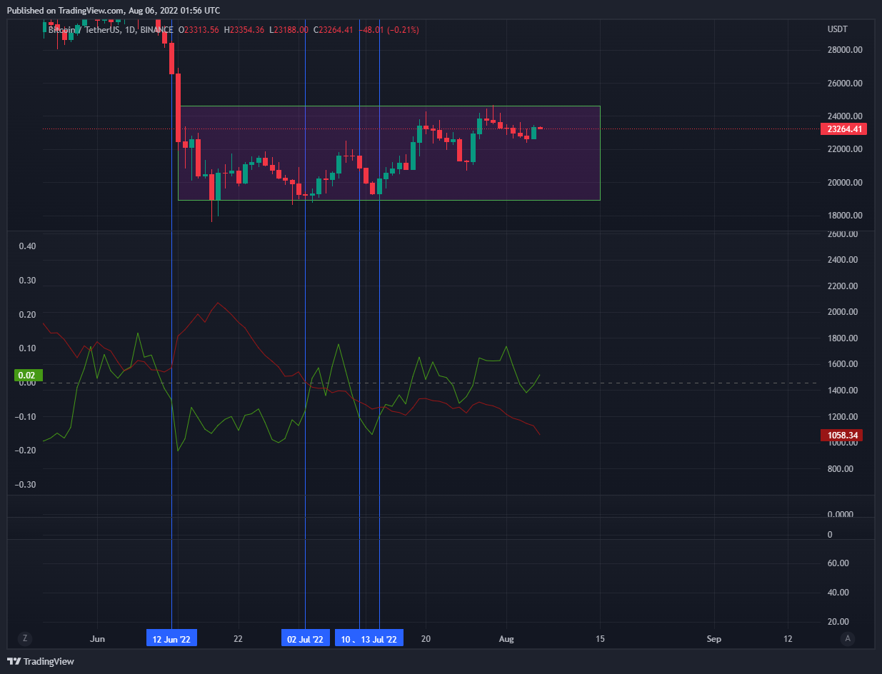 BINANCE:BTCUSDT Chart Image