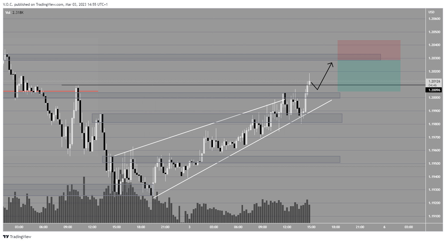 Imej Carta PEPPERSTONE:GBPUSD oleh GoldvalleyCap