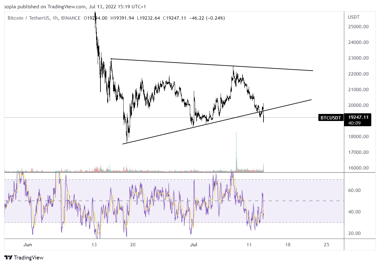 sopla tarafından BINANCE:BTCUSDT Grafik Görseli
