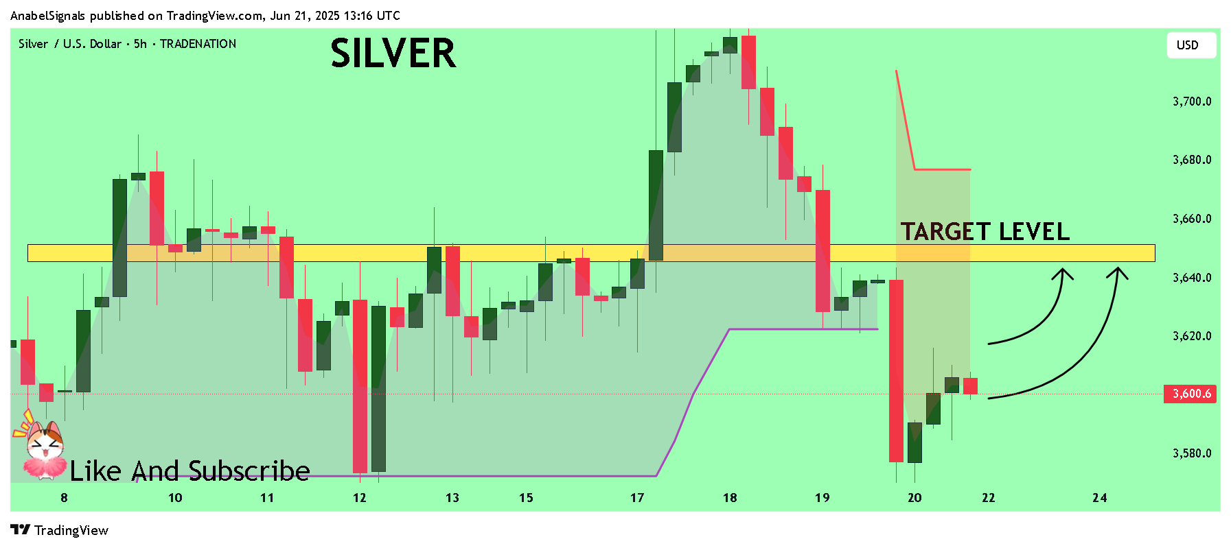 Imej Carta TRADENATION:XAGUSD oleh AnabelSignals