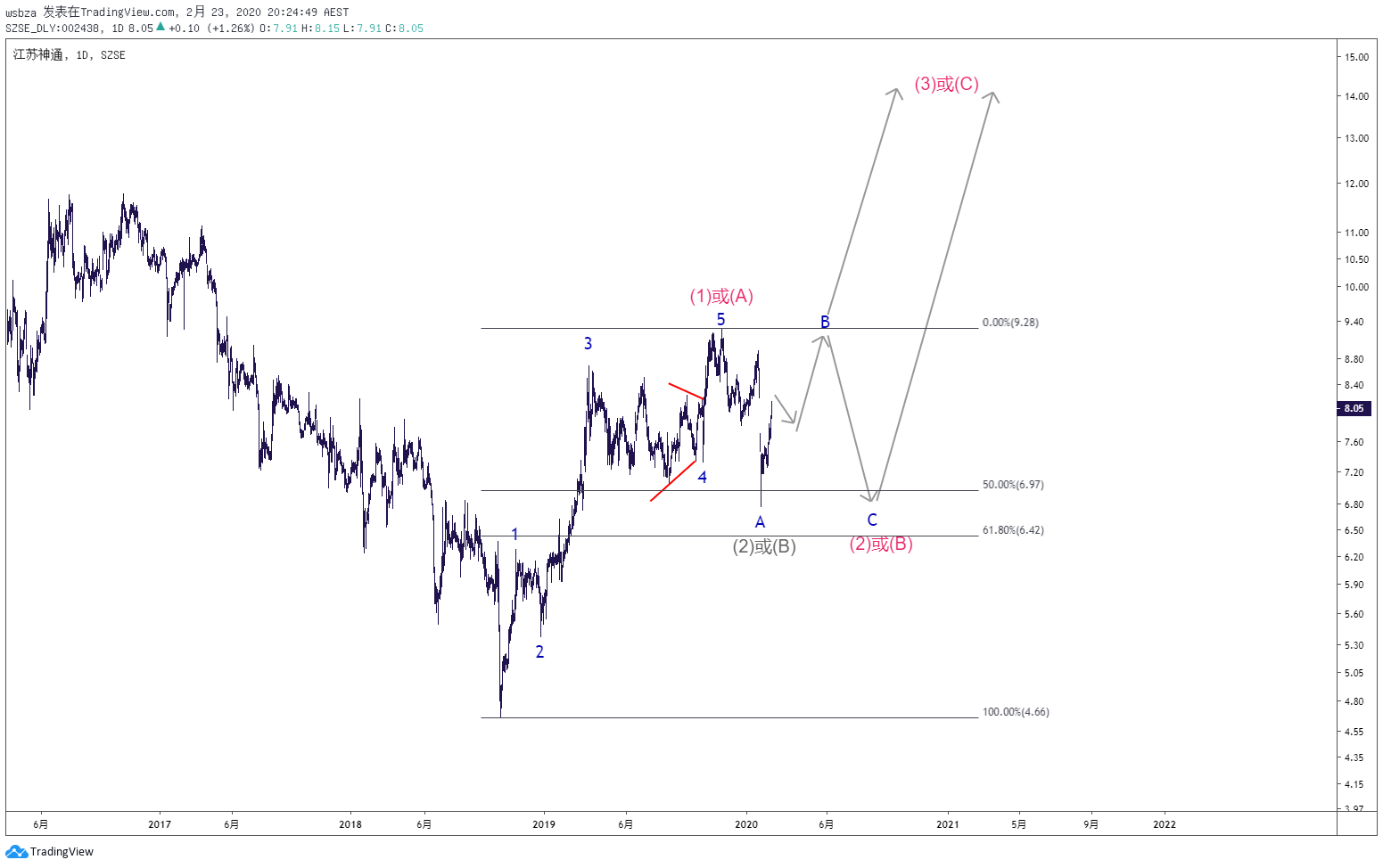  Chart Image