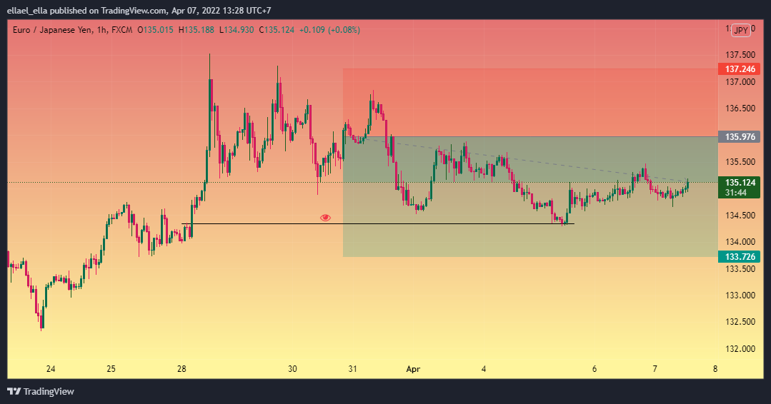 Immagine del grafico FX:EURJPY di ellael_ella