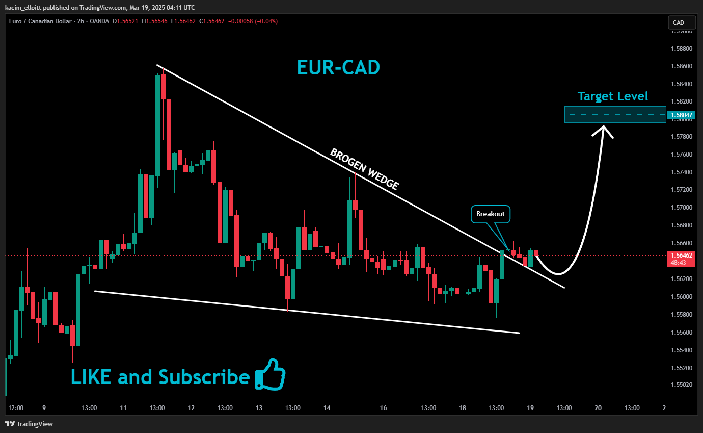 Imej Carta OANDA:EURCAD oleh kacim_elloitt