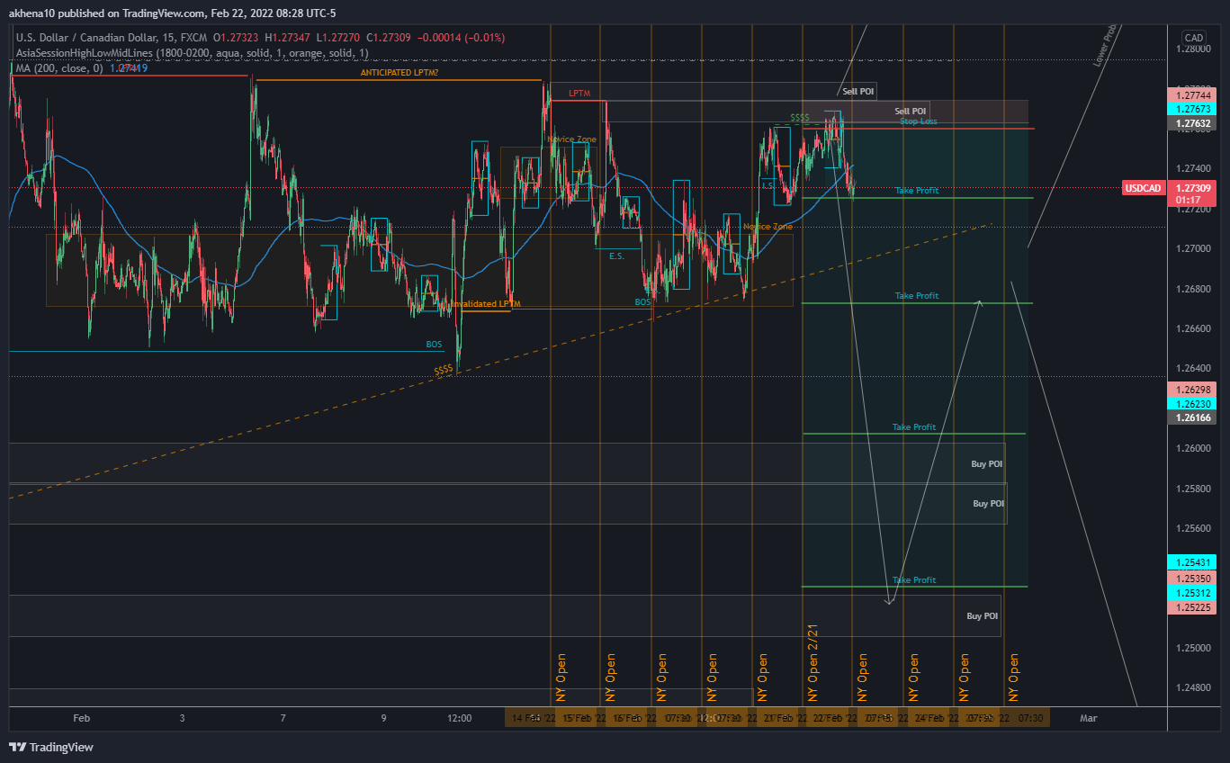 akhena10fx tarafından FX:USDCAD Grafik Görseli