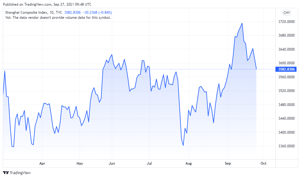 asian chart