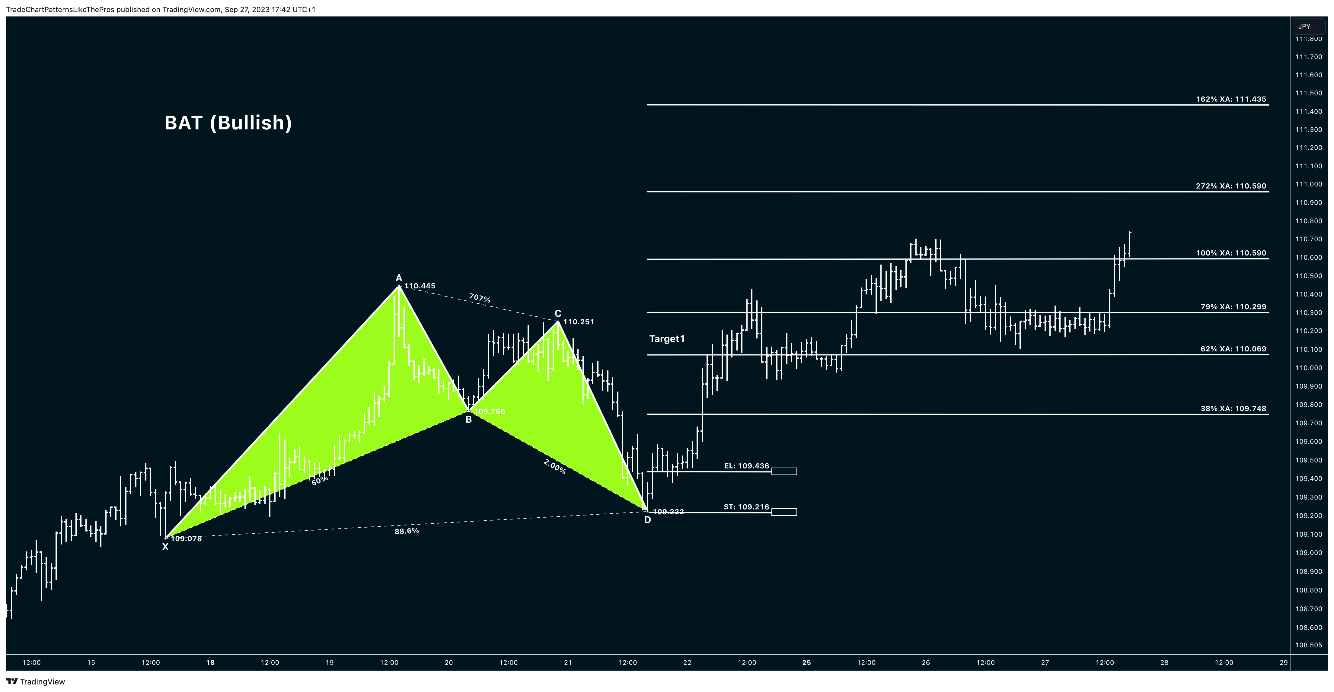 FOREXCOM:CADJPY圖表圖片，作者：TradeChartPatternsLikeThePros