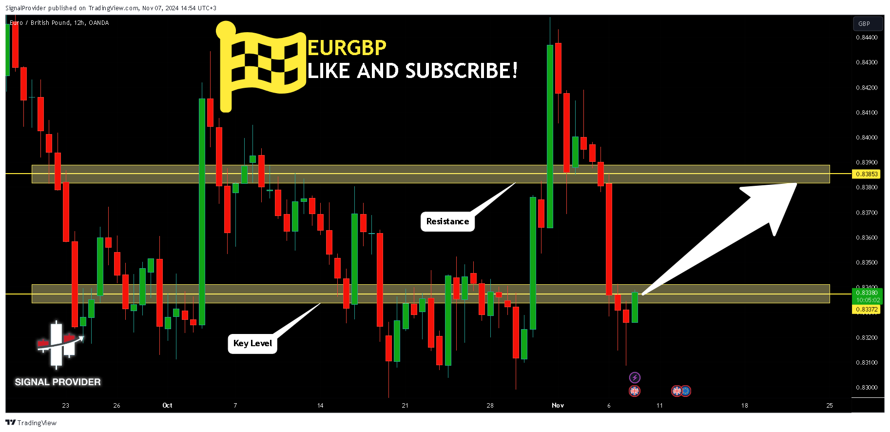 Immagine del grafico OANDA:EURGBP di SignalProvider