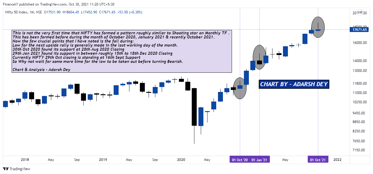 Immagine del grafico NSE:NIFTY di AdarshDey