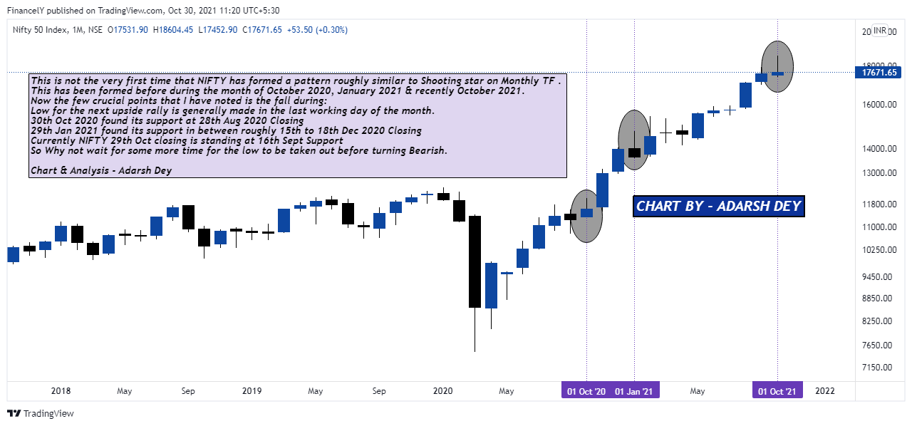 NSE:NIFTY Chartbild von AdarshDey