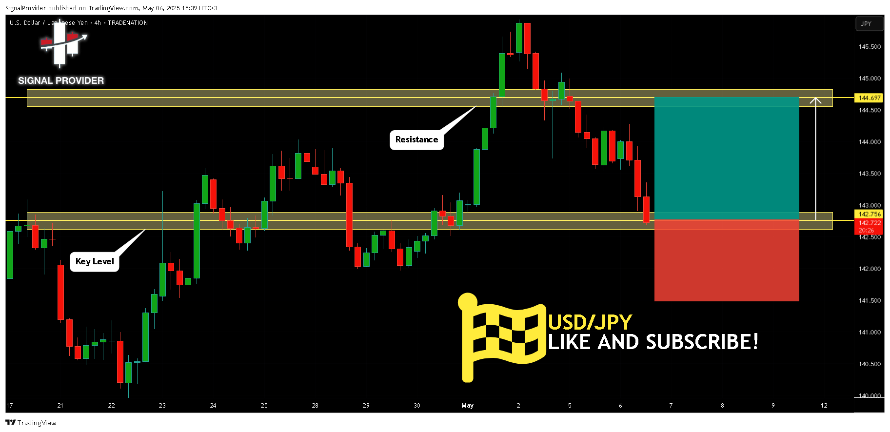 Immagine del grafico TRADENATION:USDJPY di SignalProvider