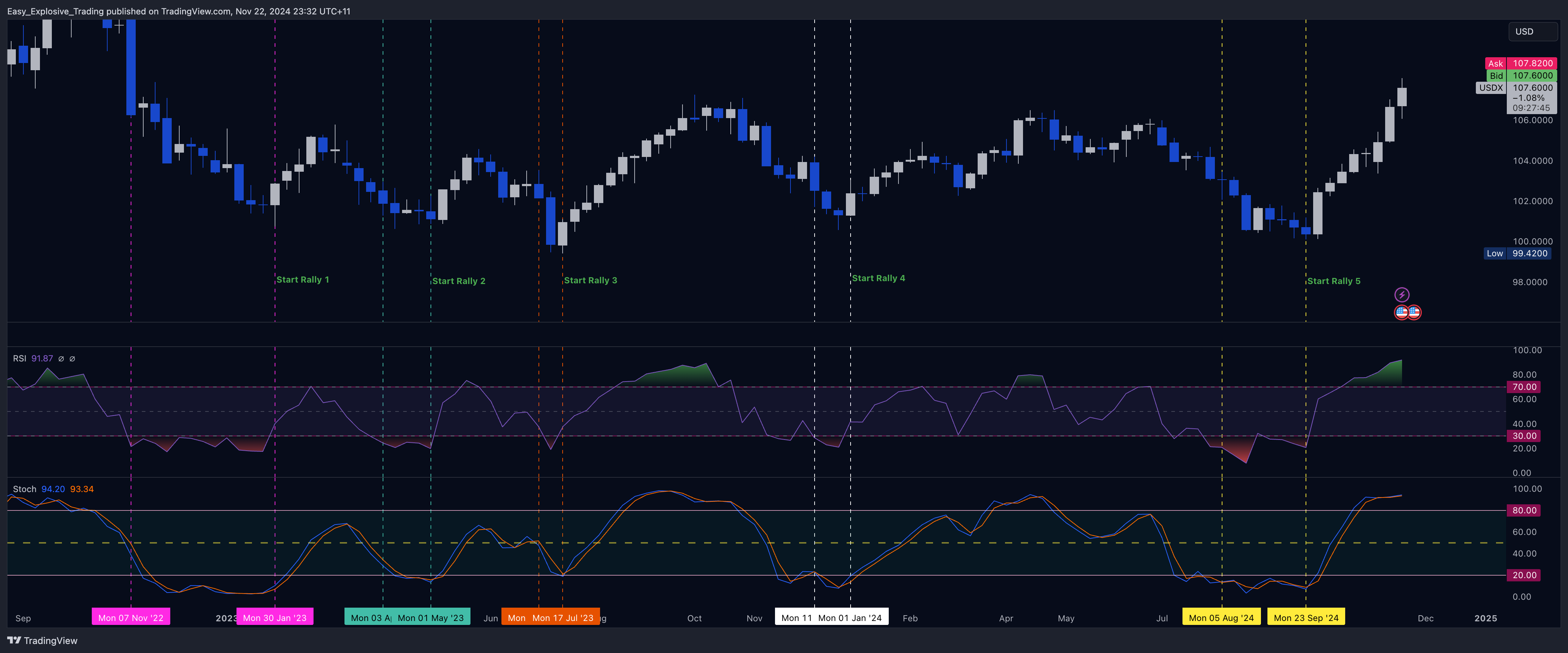 EIGHTCAP:USDX圖表圖片，作者：Easy_Explosive_Trading