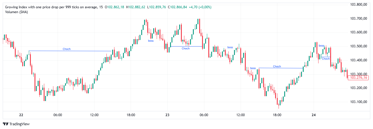 PAINX-999 Chart Image — TradingView