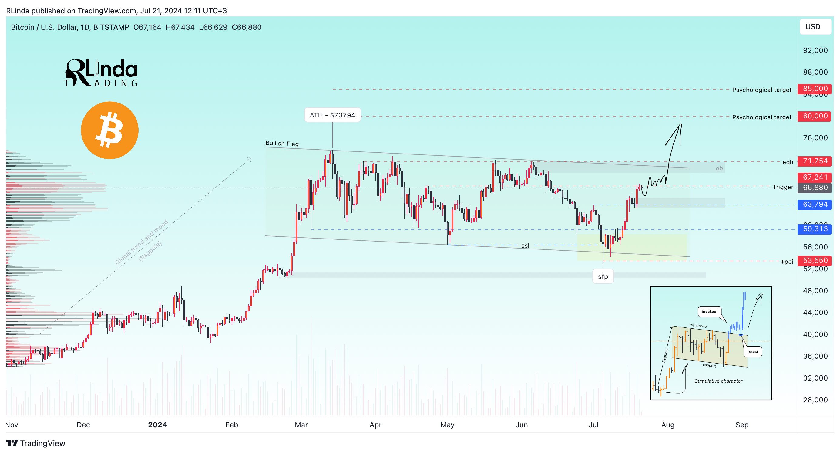 RLinda tarafından BITSTAMP:BTCUSD Grafik Görseli