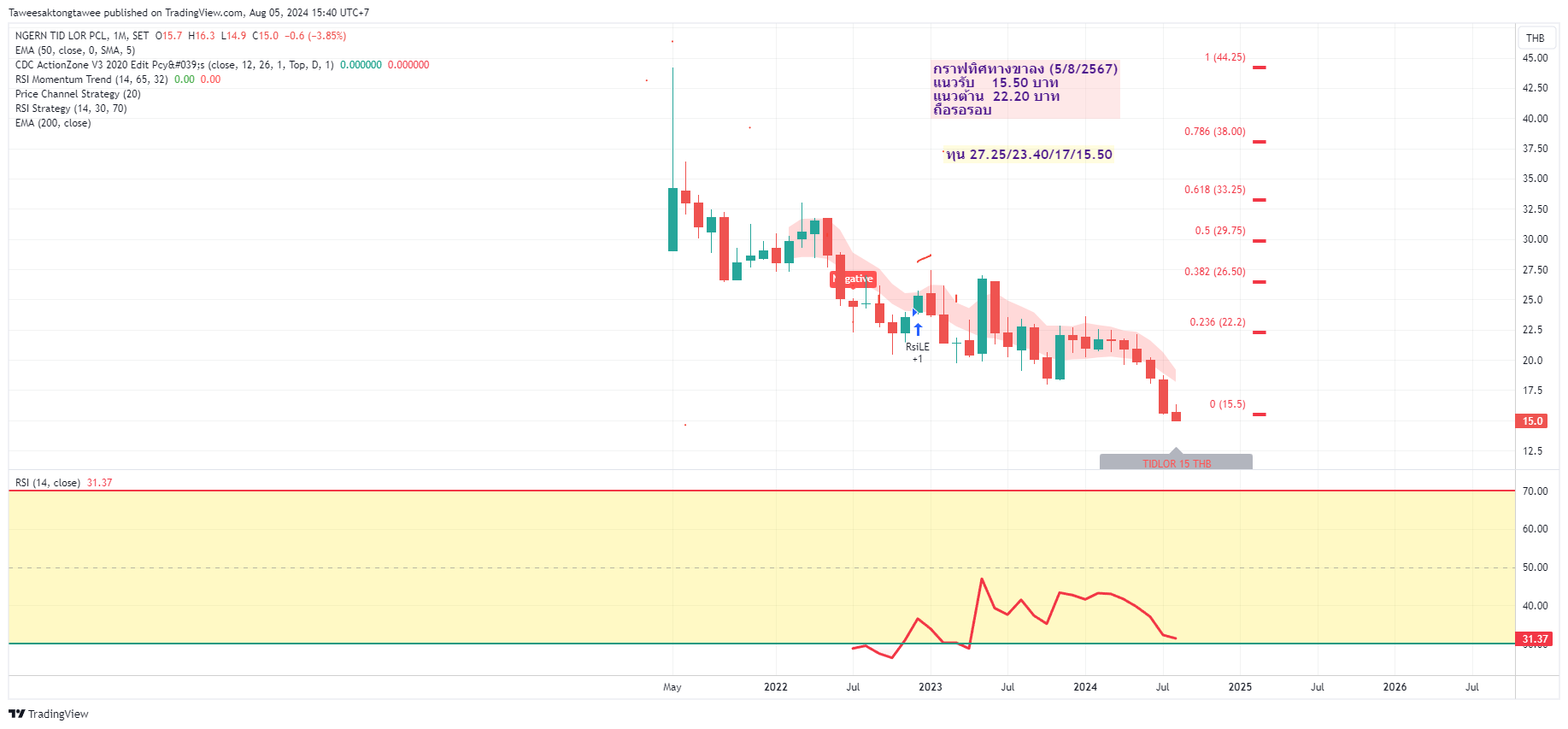 SET:TIDLOR Chart Image by Taweesaktongtawee — TradingView