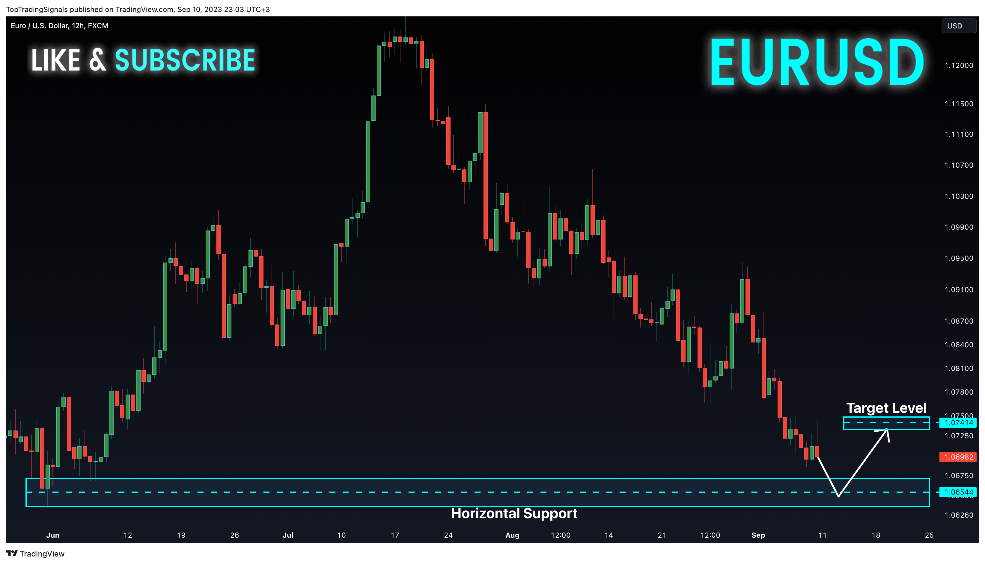 FX:EURUSD Chart Image by TopTradingSignals