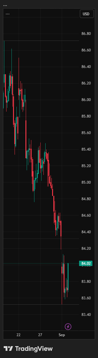 Xlu Chart BATS:XLU Chart Image by mipal — TradingView