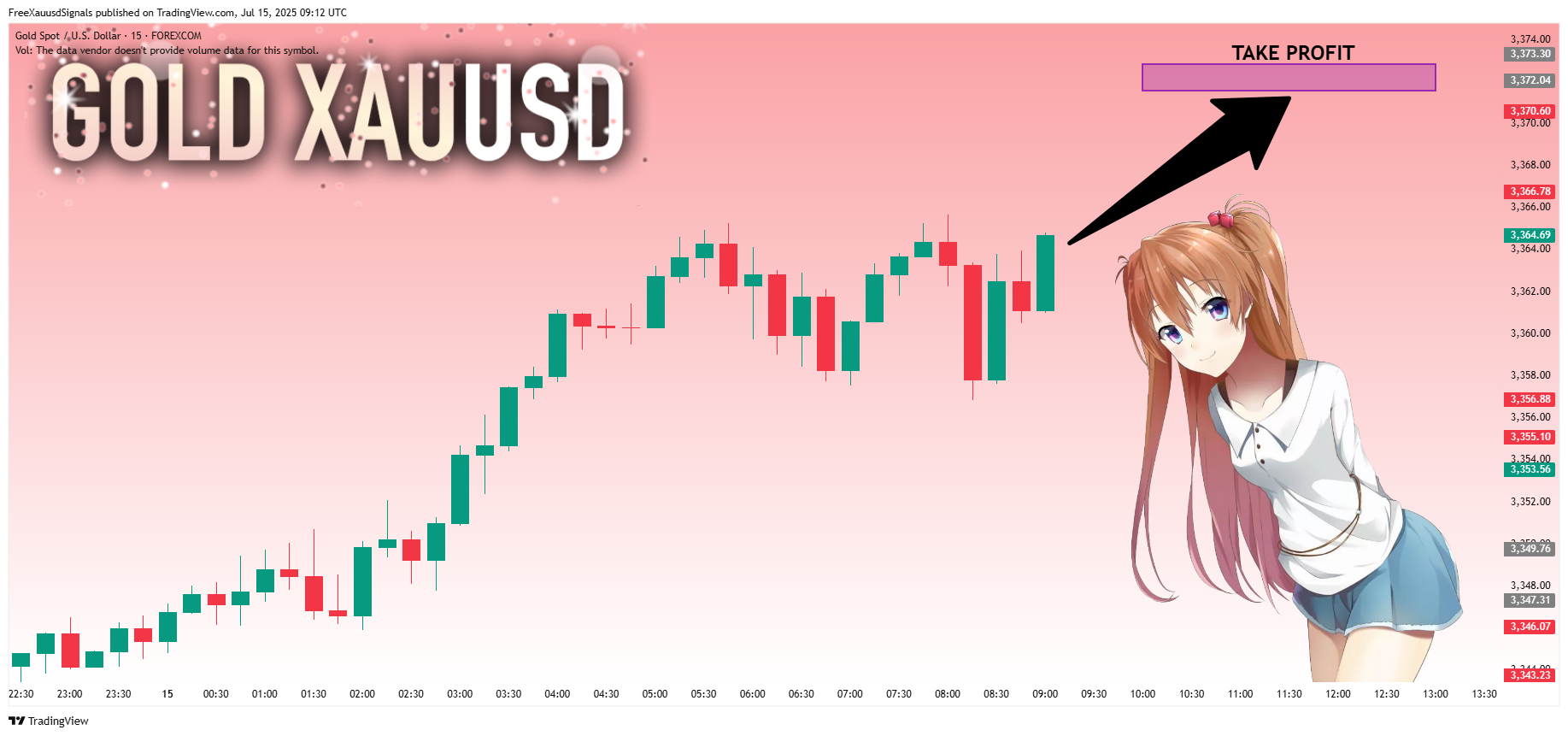 FreeXauusdSignals tarafından FOREXCOM:XAUUSD Grafik Görseli