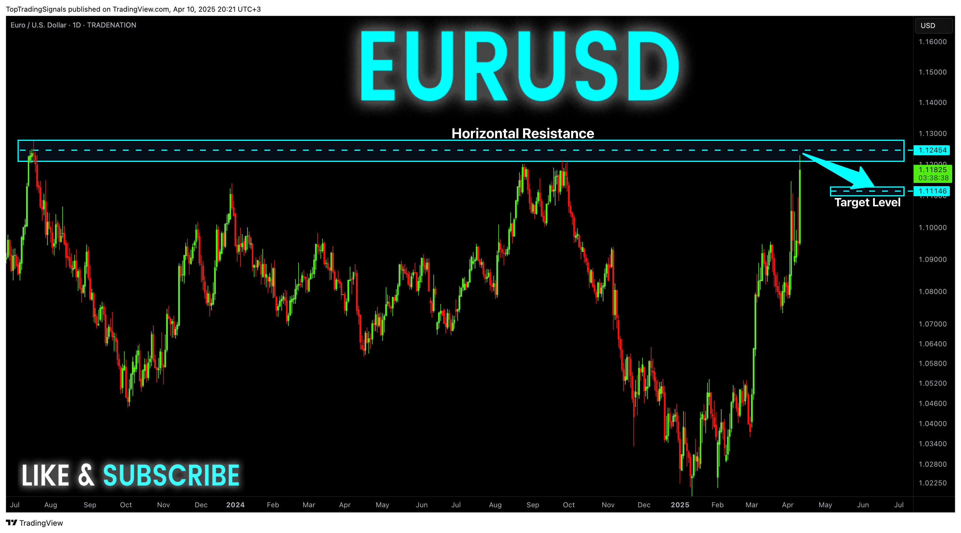 TRADENATION:EURUSD圖表圖片，作者：TopTradingSignals