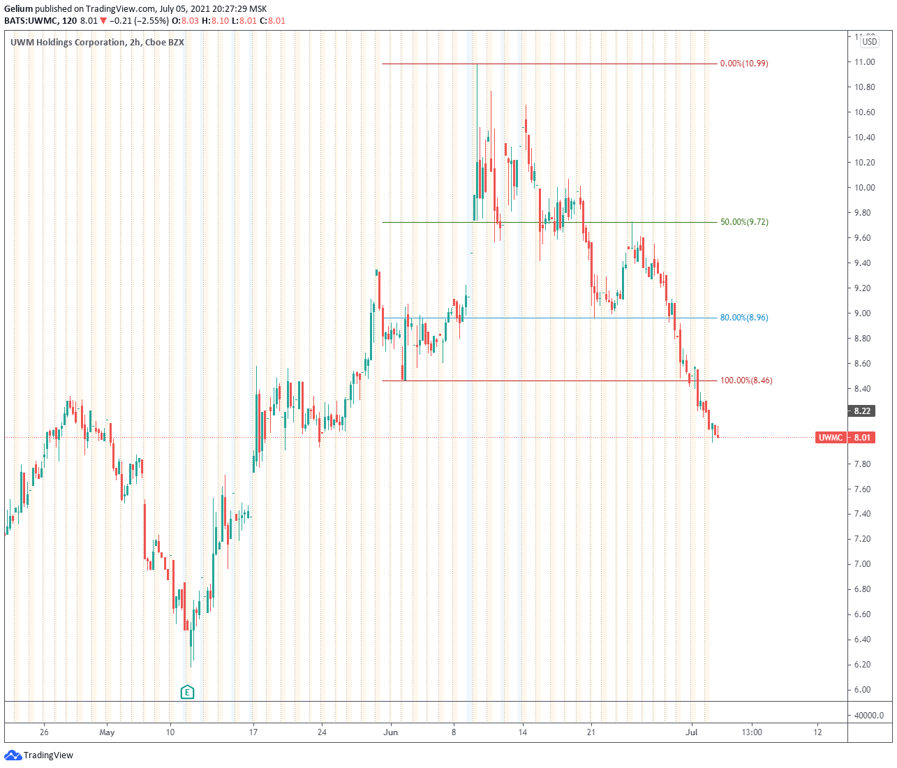  Chart Image