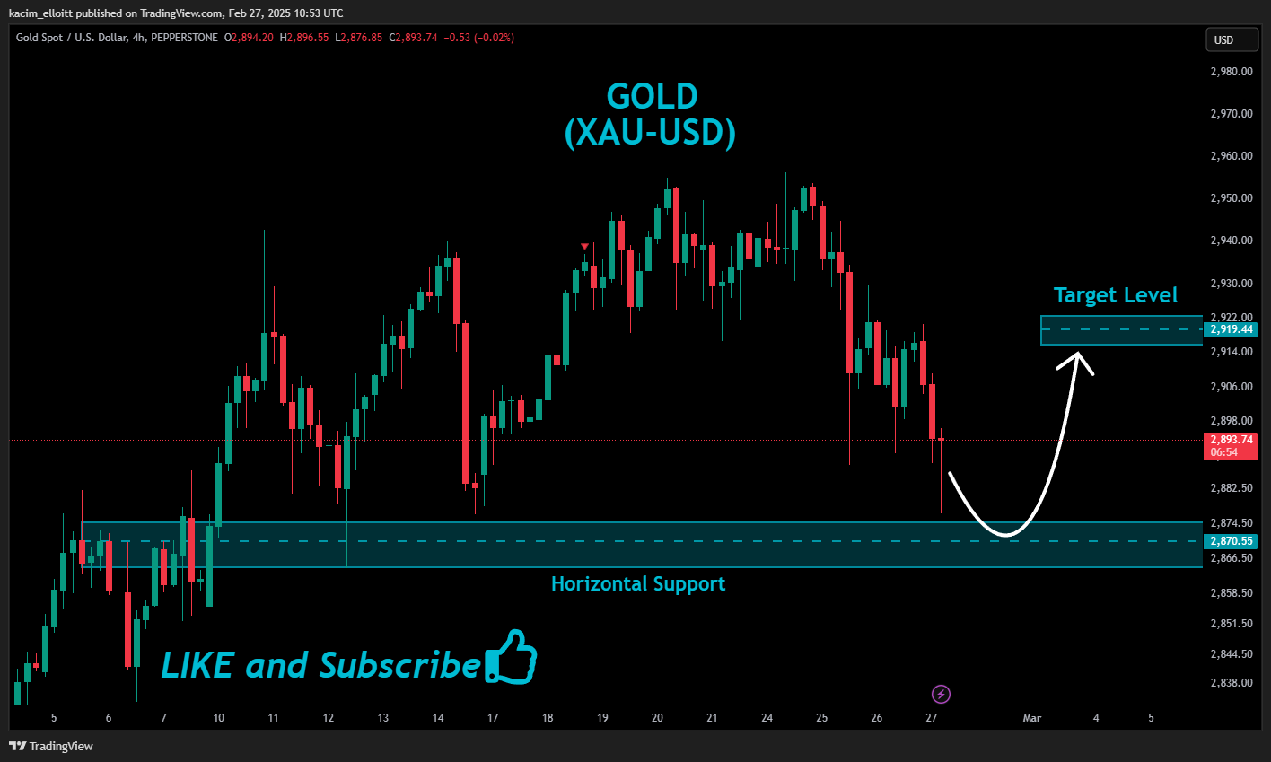 kacim_elloitt tarafından PEPPERSTONE:XAUUSD Grafik Görseli