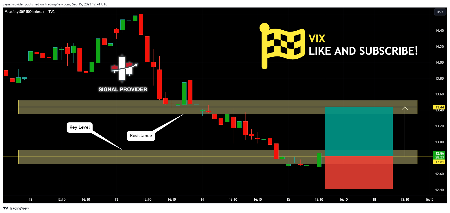 Immagine del grafico TVC:VIX di SignalProvider