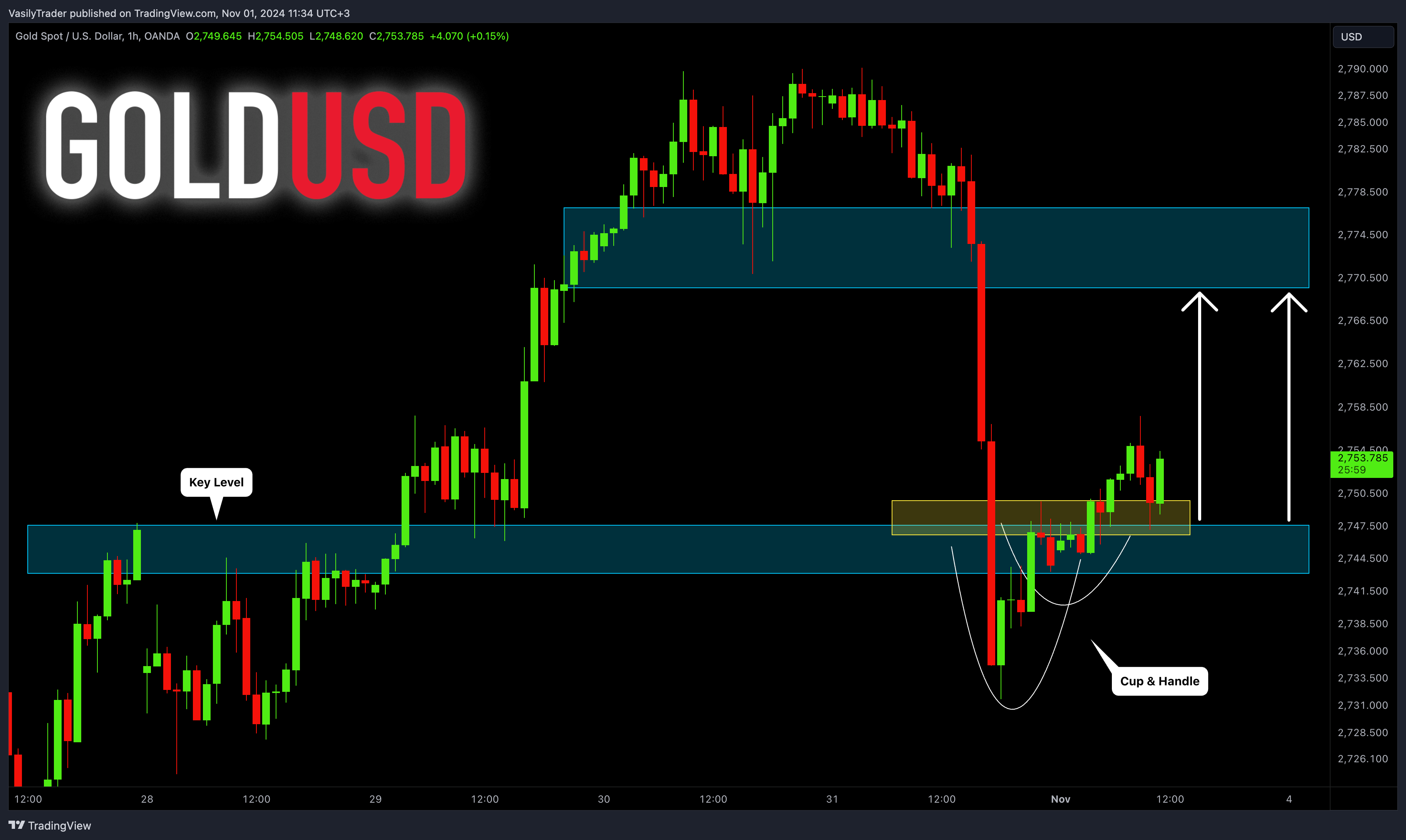 Immagine del grafico OANDA:XAUUSD di VasilyTrader