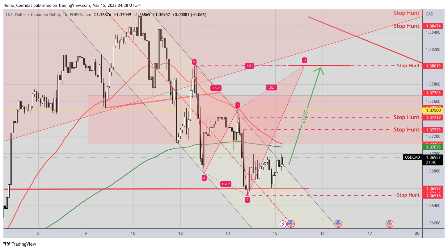 FOREXCOM:USDCAD圖表圖片，作者：Nemo_Confidat