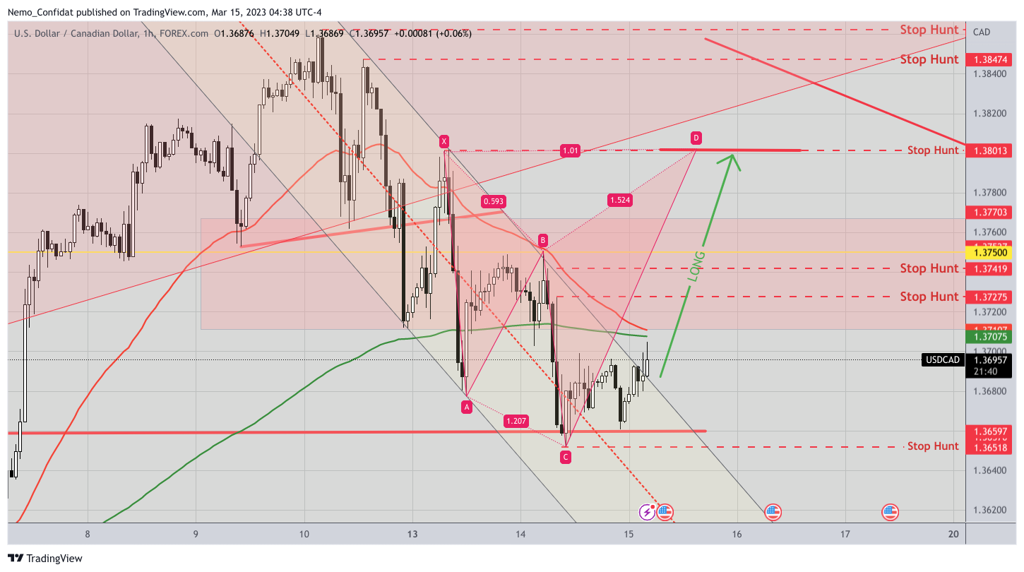 FOREXCOM:USDCAD Chart Image by Nemo_Confidat