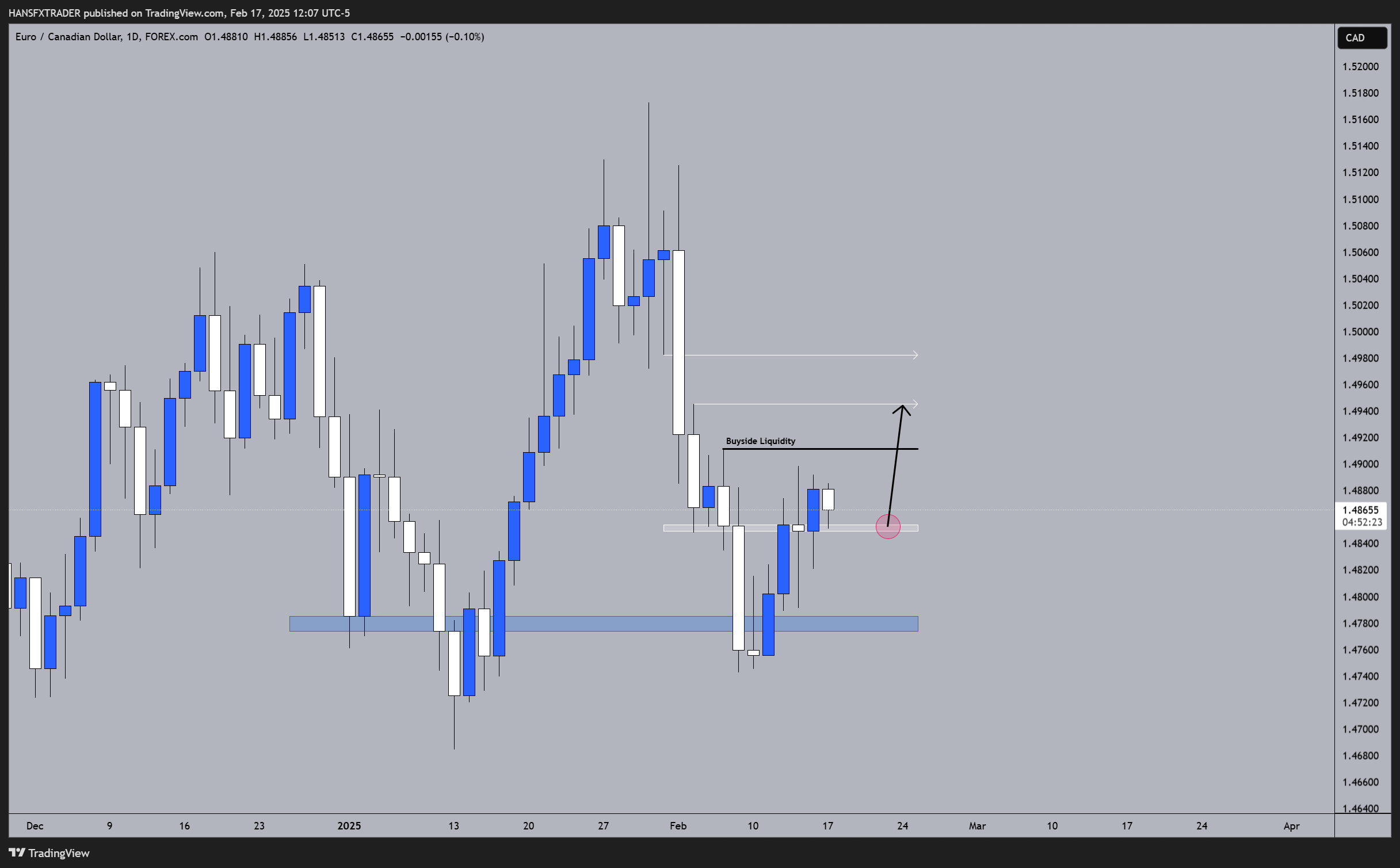 Imej Carta FOREXCOM:EURCAD oleh HANSFXTRADER