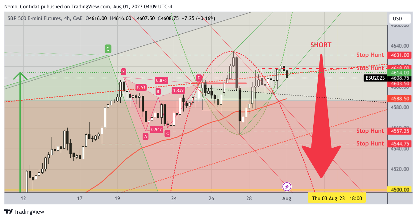 Imej Carta CME_MINI:ES1! oleh Nemo_Confidat