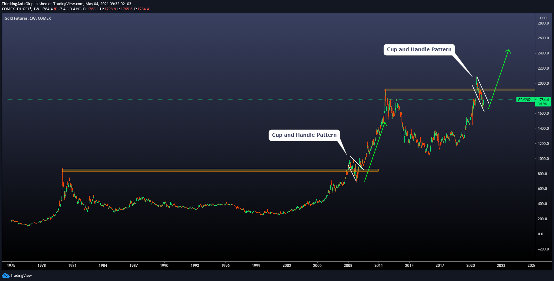  Chart Image