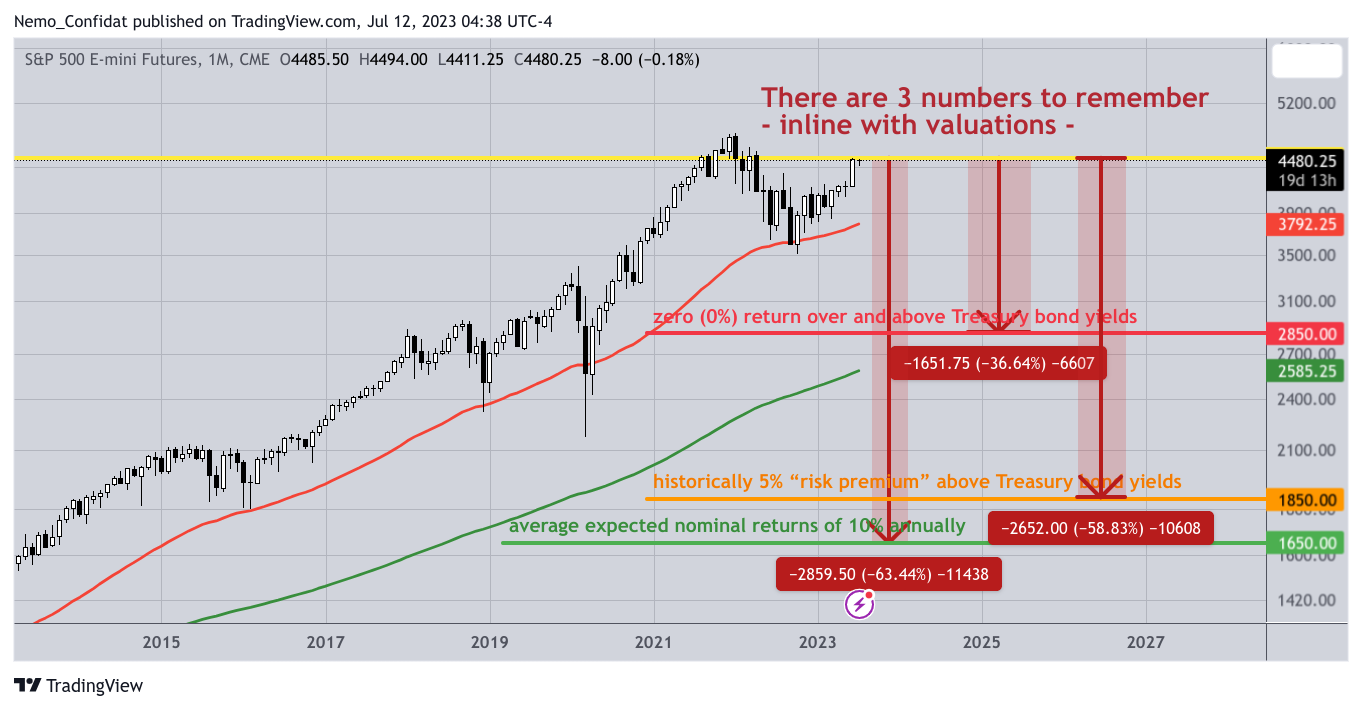 CME_MINI:ES1! Chart Image by Nemo_Confidat