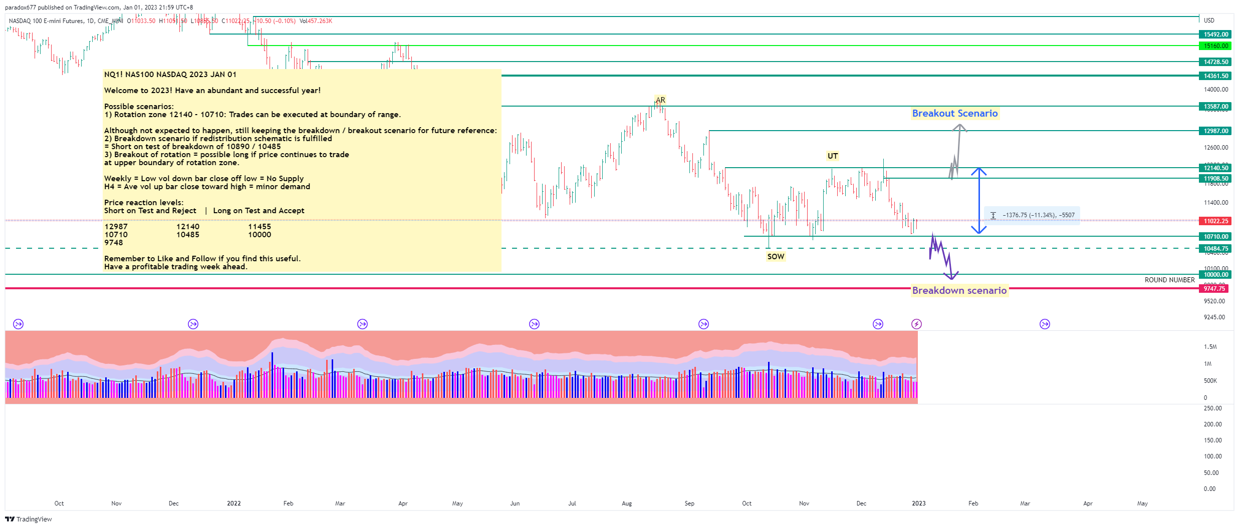 Immagine del grafico CME_MINI:NQ1! di paradox677
