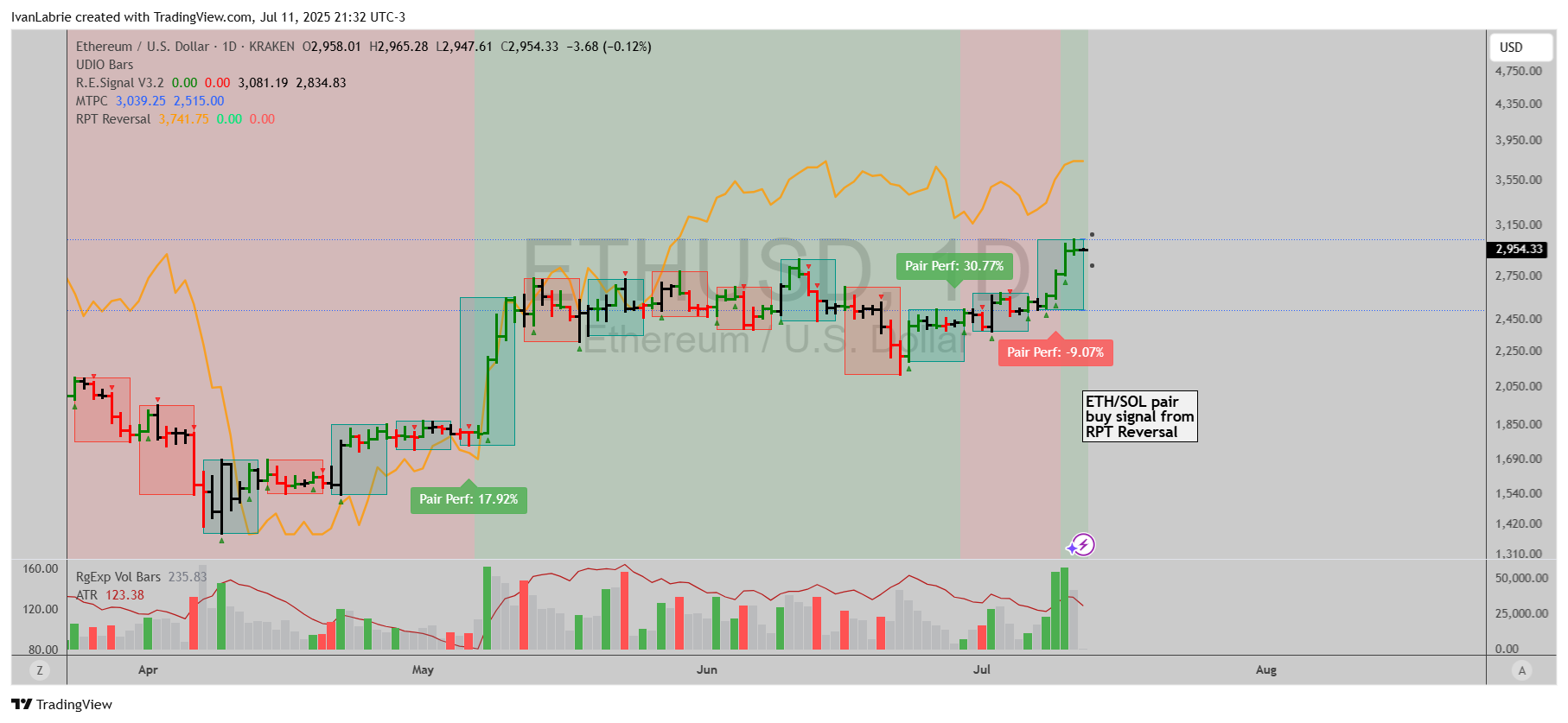 Immagine del grafico KRAKEN:ETHUSD di IvanLabrie