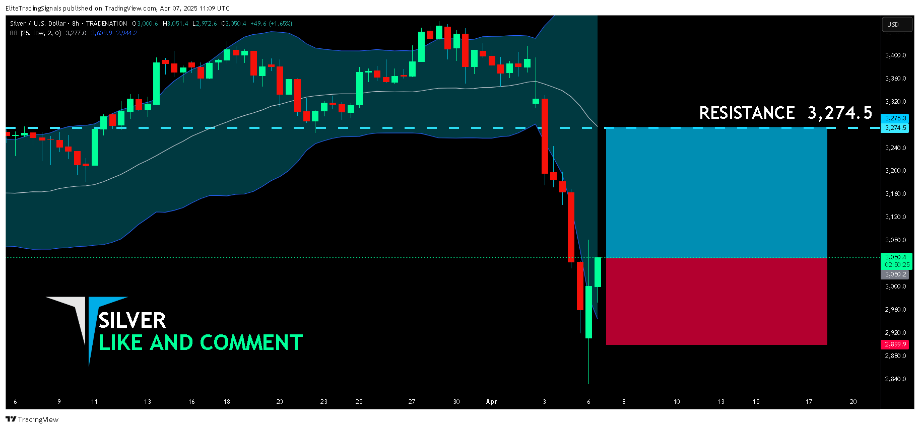 Imej Carta TRADENATION:XAGUSD oleh EliteTradingSignals