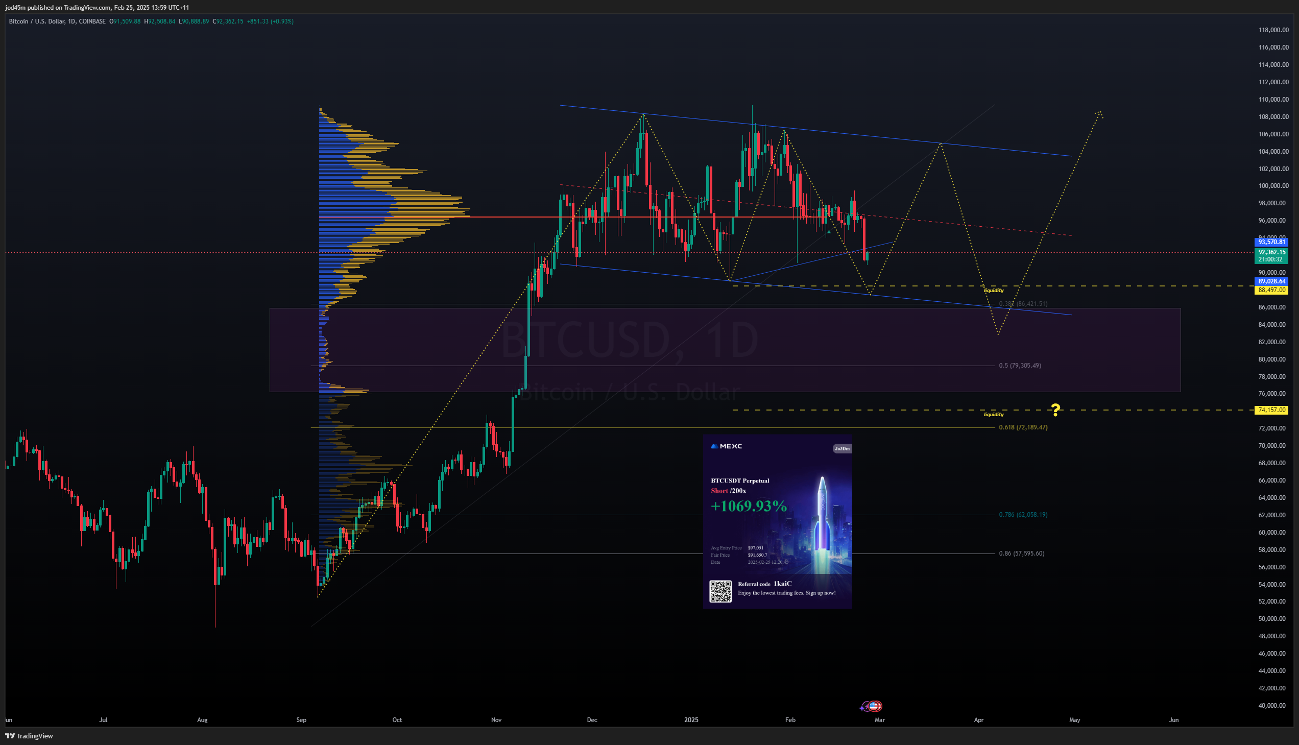 Imej Carta COINBASE:BTCUSD oleh jod45m