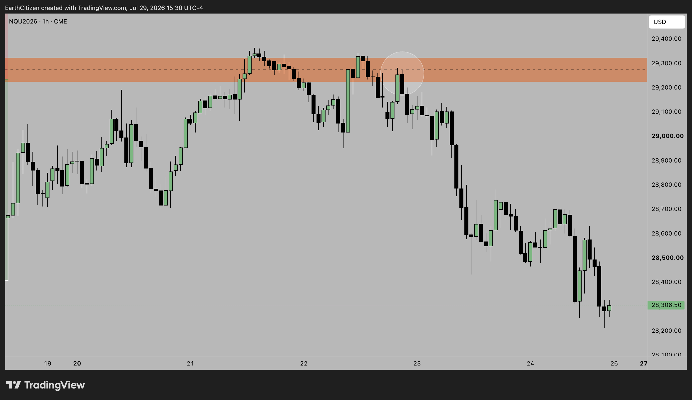 CME_MINI:NQU2026 Chart Image by EarthCitizen