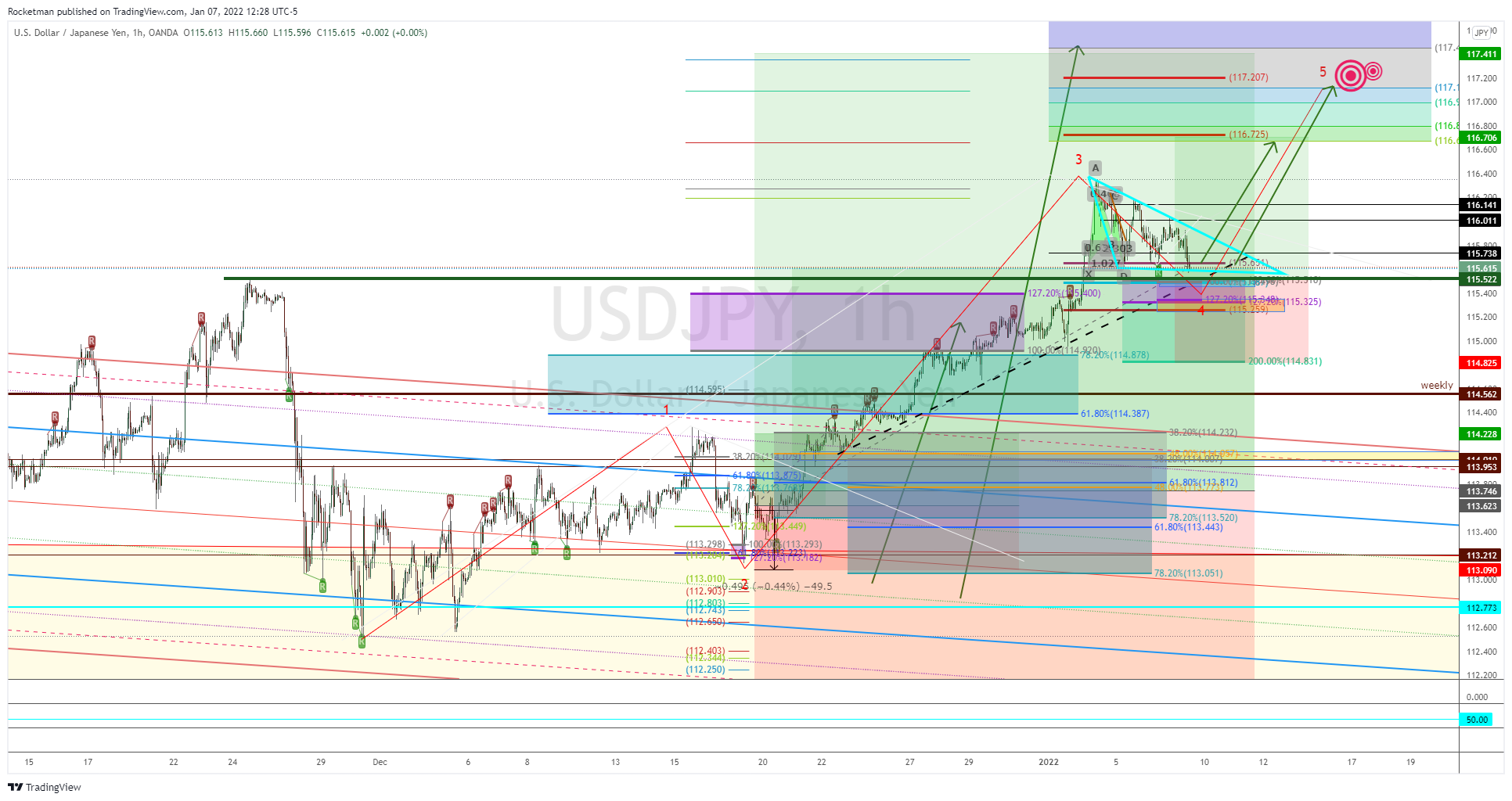 Imej Carta OANDA:USDJPY oleh Rocketman