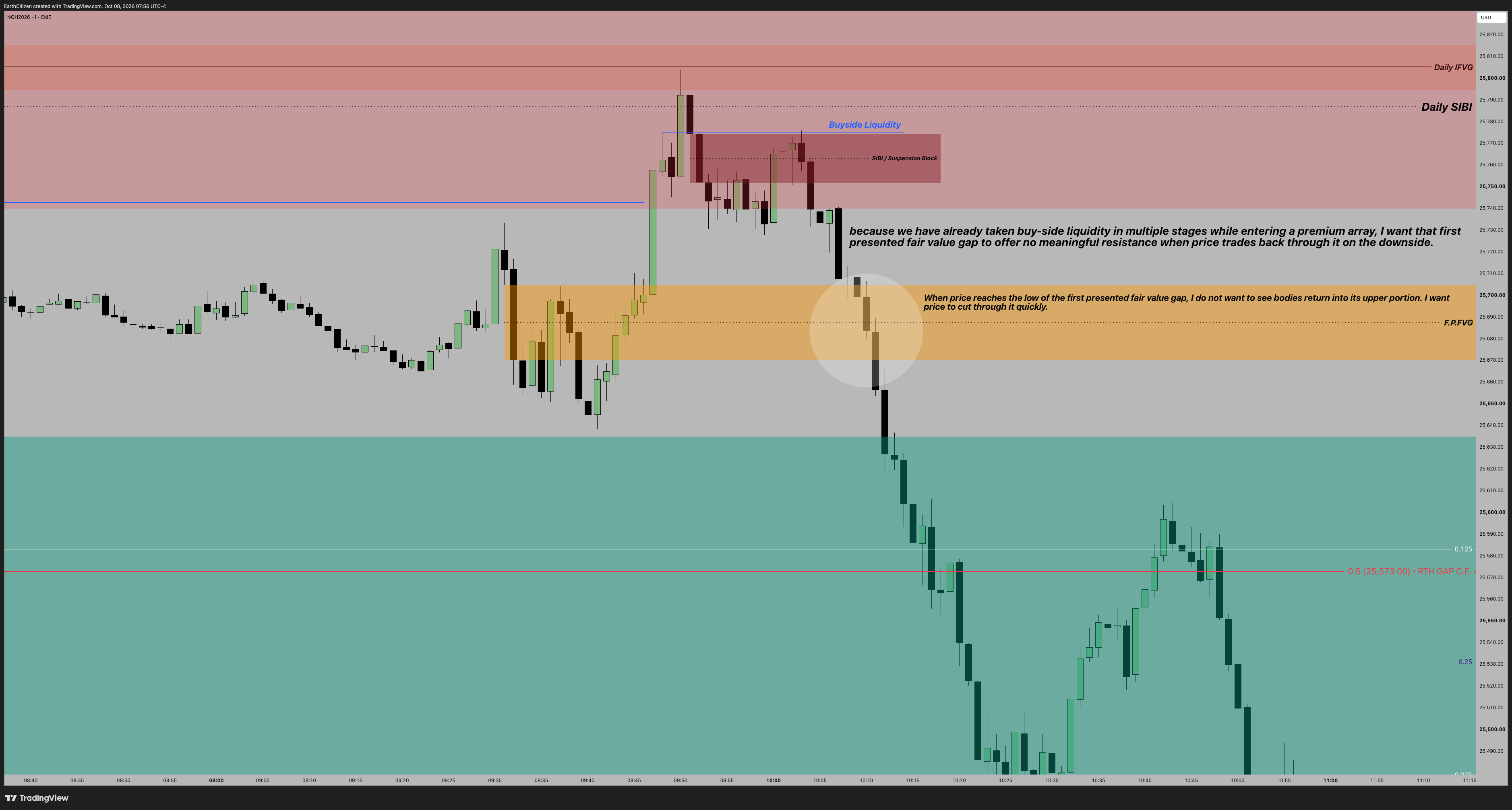TradingView chart