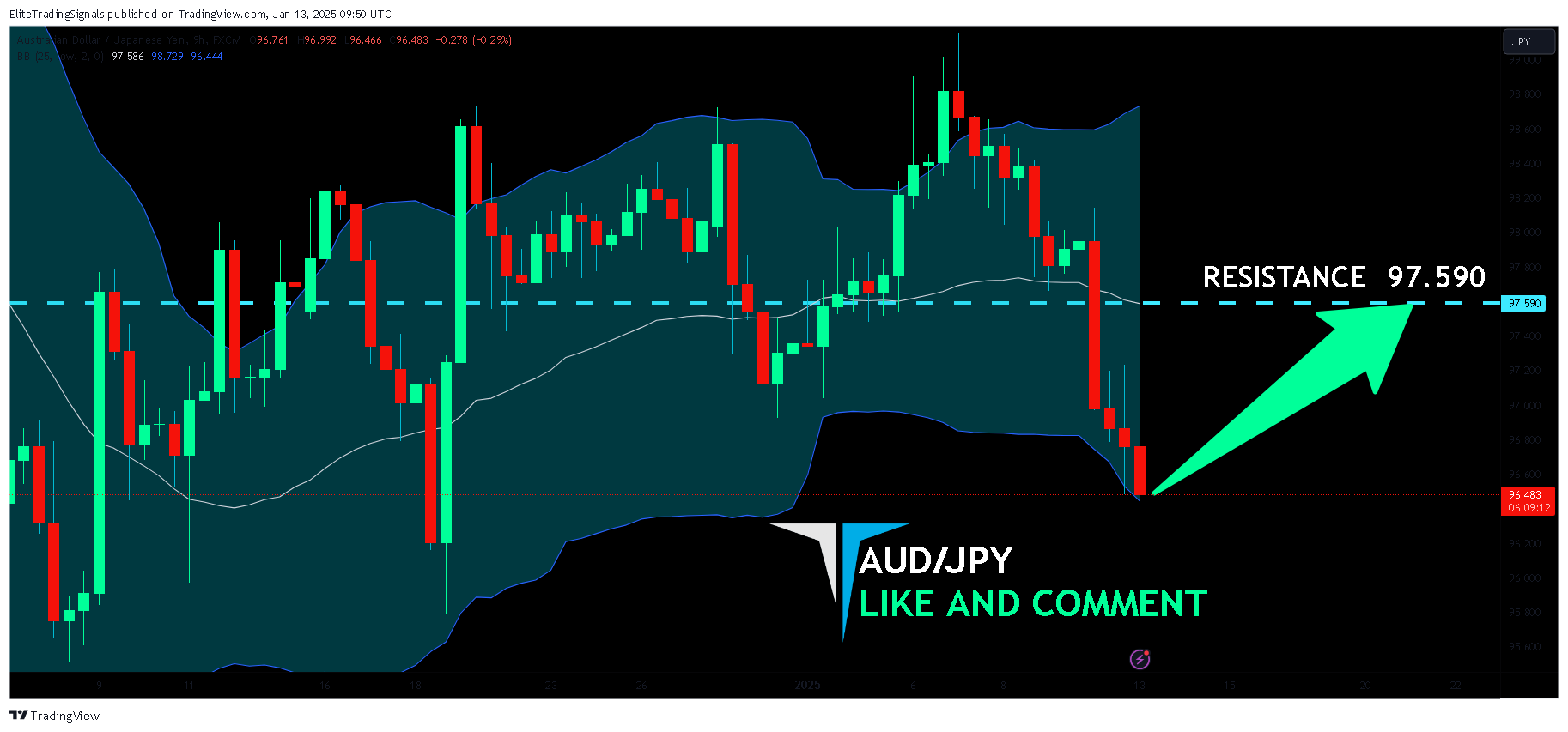 Imej Carta FX:AUDJPY oleh EliteTradingSignals