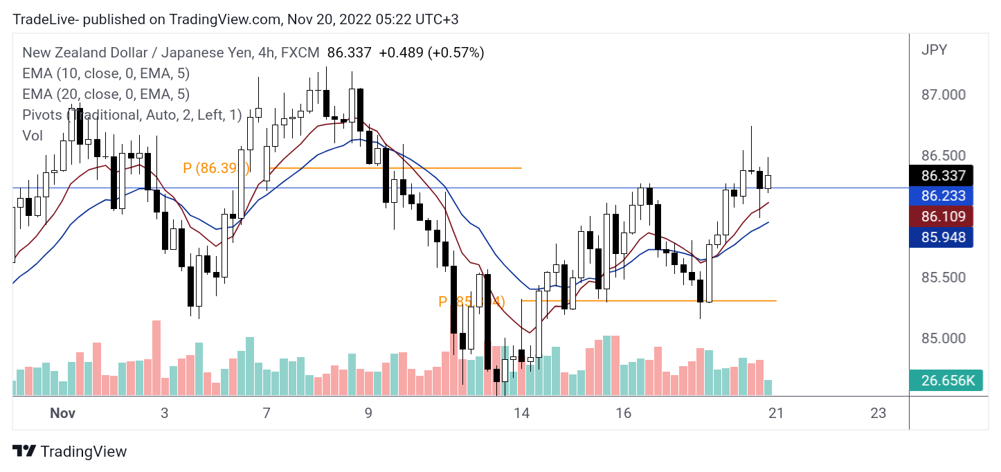 Immagine del grafico FX:NZDJPY di TradeLive-