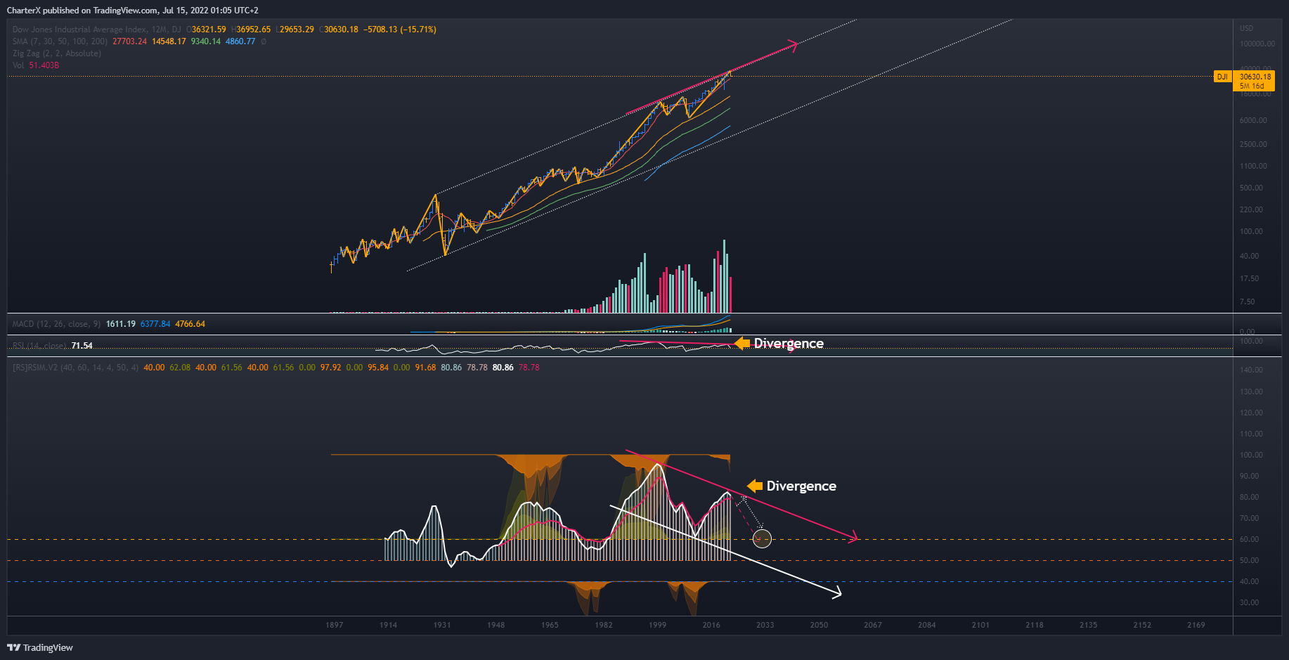 CharterX tarafından DJ:DJI Grafik Görseli