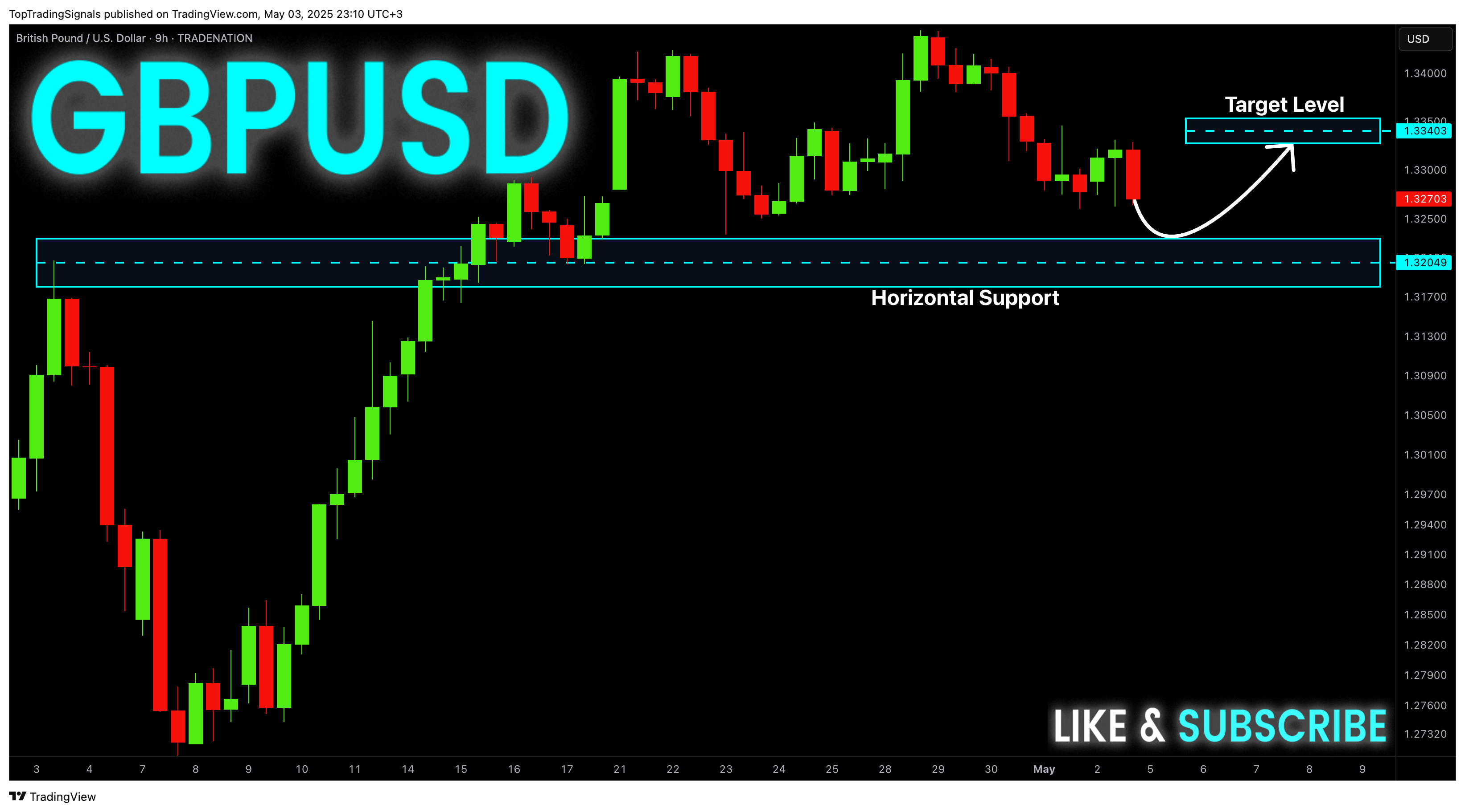 TRADENATION:GBPUSD圖表圖片，作者：TopTradingSignals