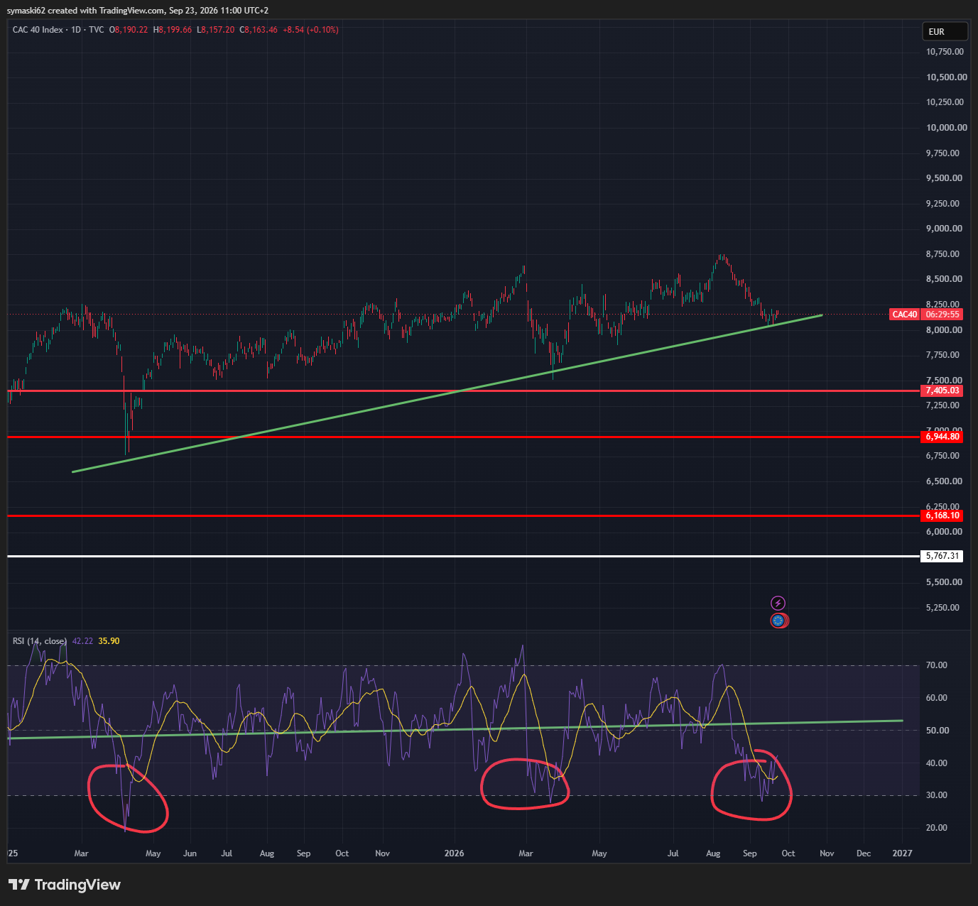 https://s3.tradingview.com/snapshots/s/SUMDC6Az.png
