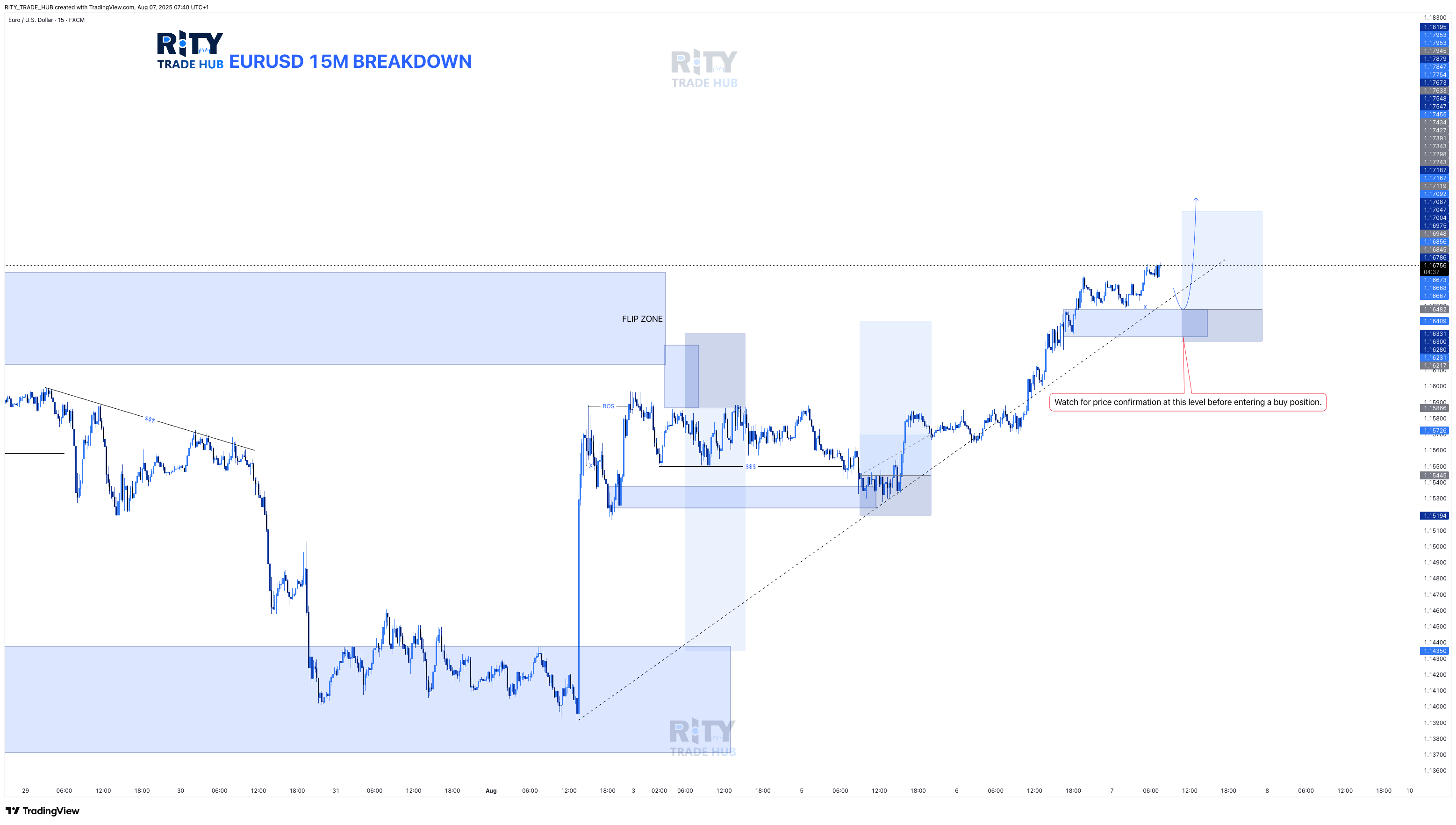FX:EURUSD Chart Image by RITY_TRADE_HUB — TradingView