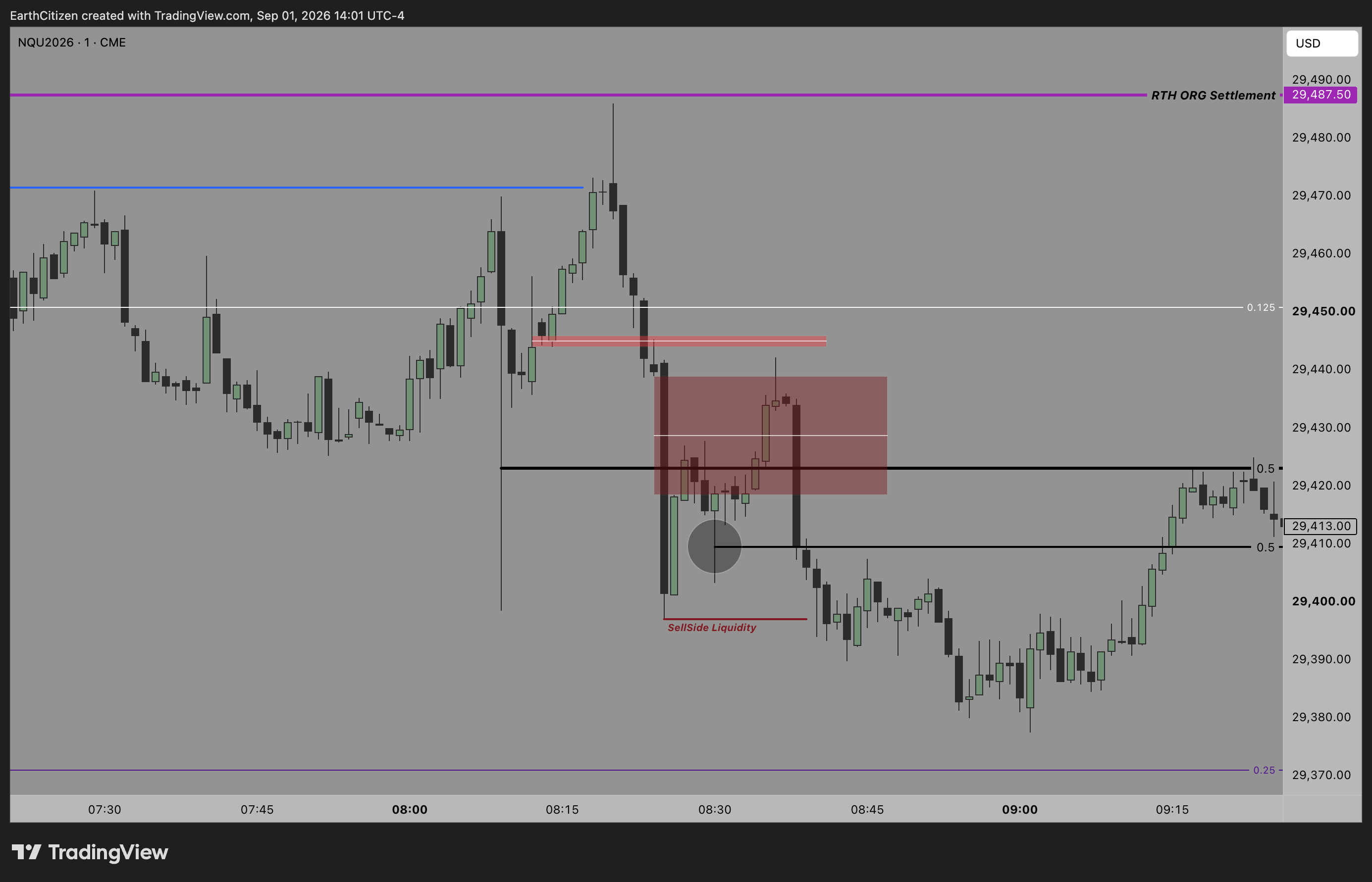 TradingView chart