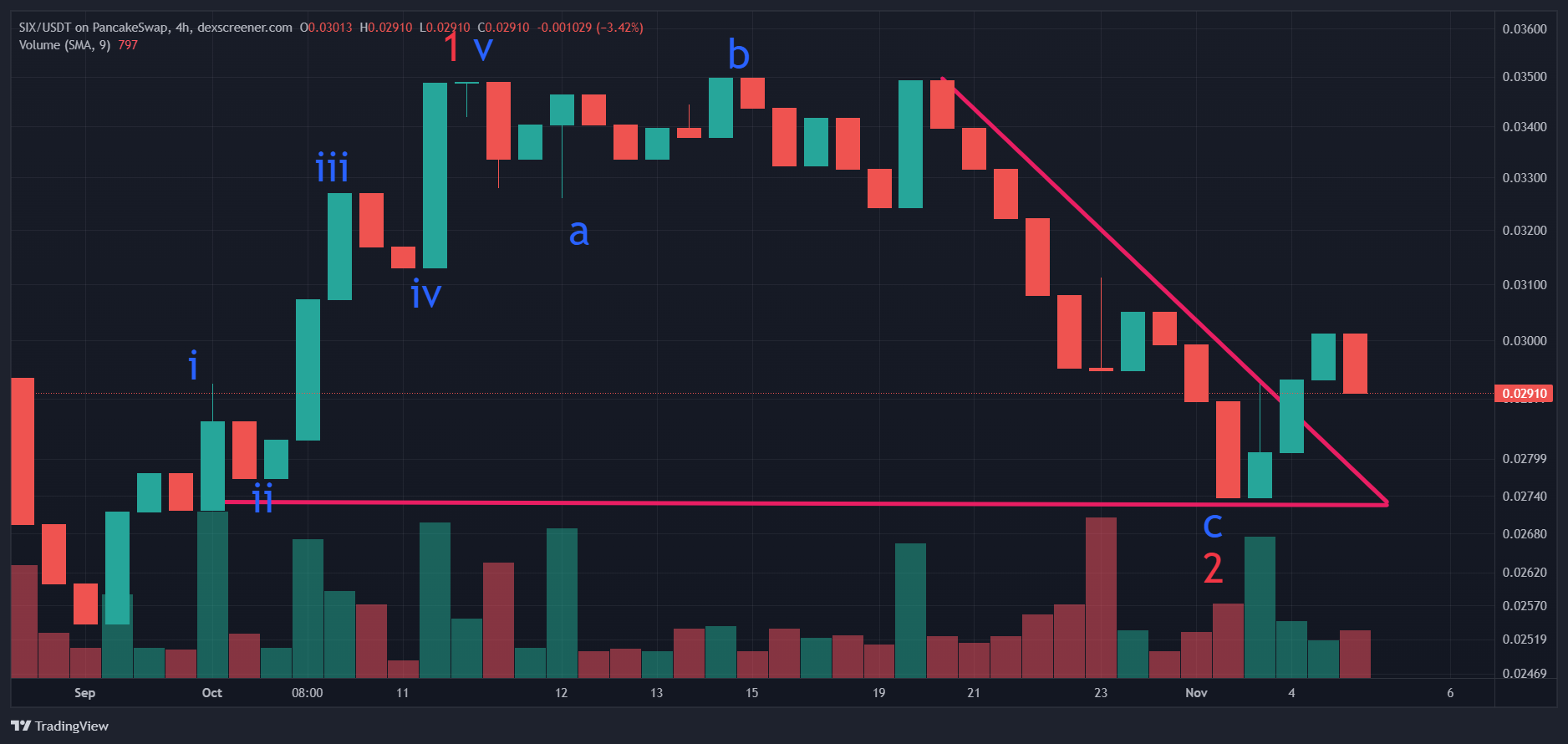 TradingView Chart