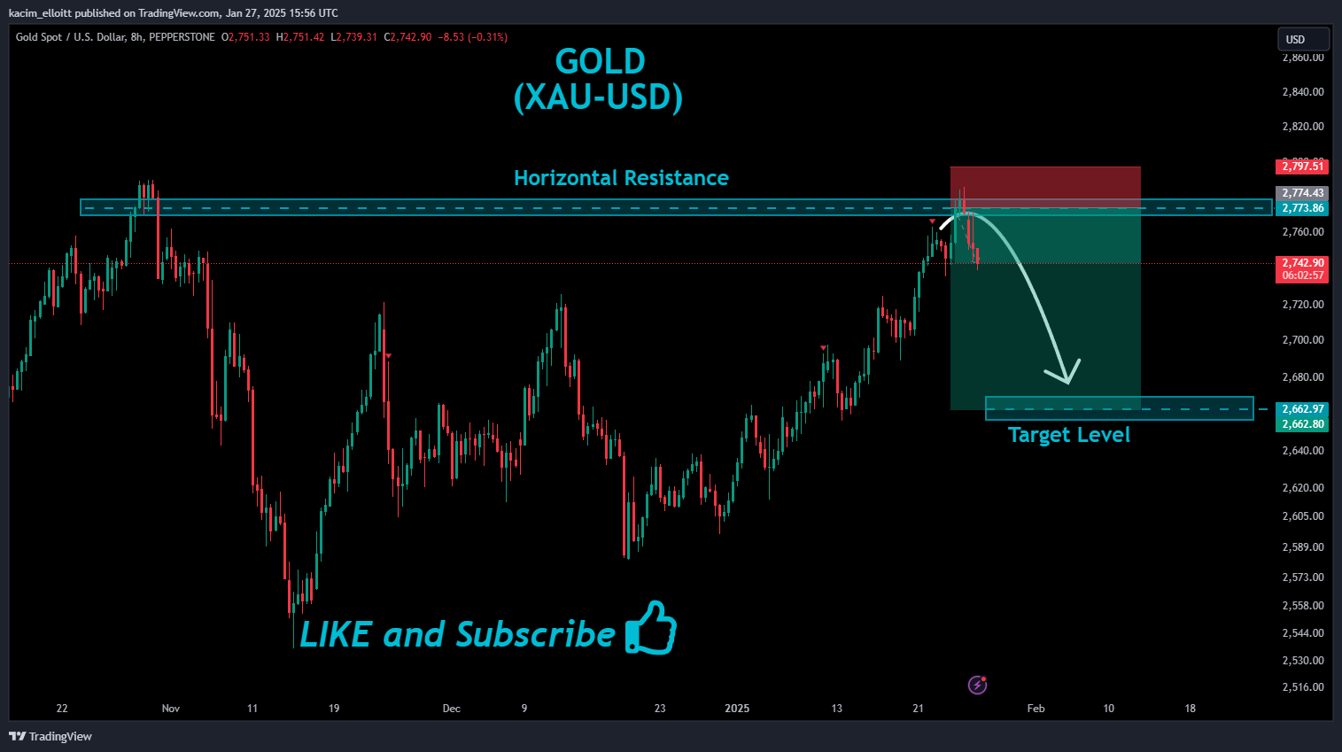 kacim_elloitt tarafından PEPPERSTONE:XAUUSD Grafik Görseli