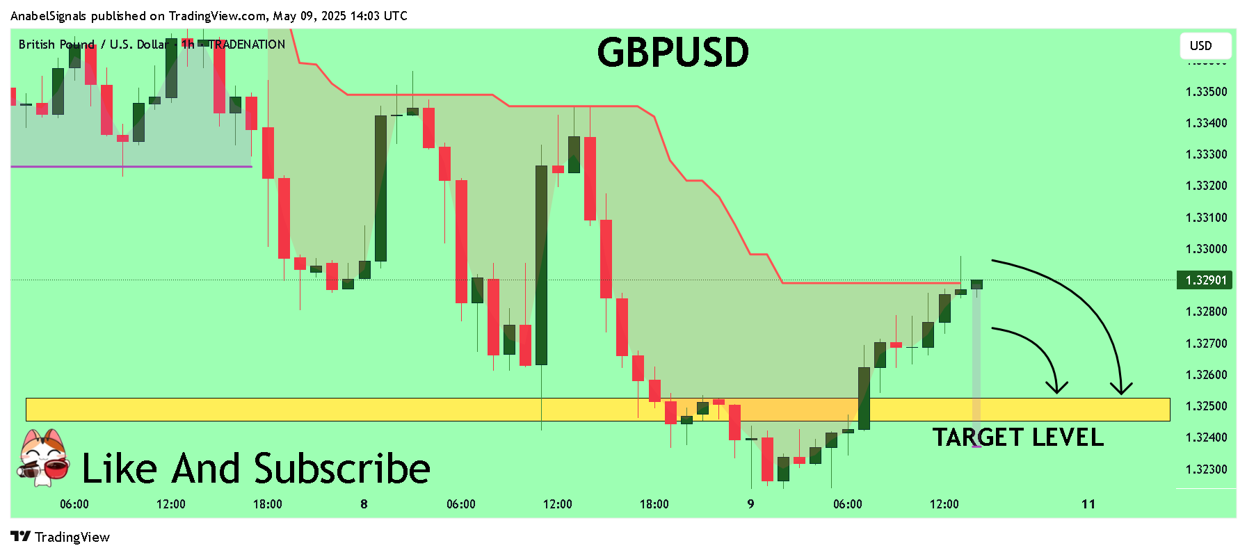 Imej Carta TRADENATION:GBPUSD oleh AnabelSignals